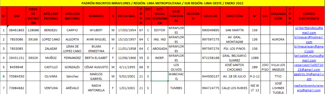 Padrón de inscritos Miraflores